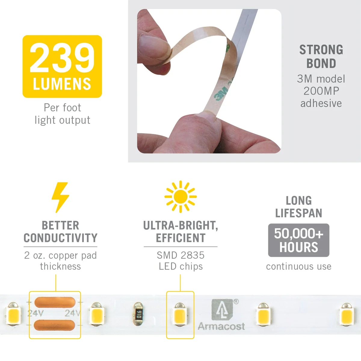 RibbonFlex Pro 24V White LED Strip Light Tape 60 LED/m, 16ft or 32 ft, 2700K, 3000K, or 4000K - Image 6