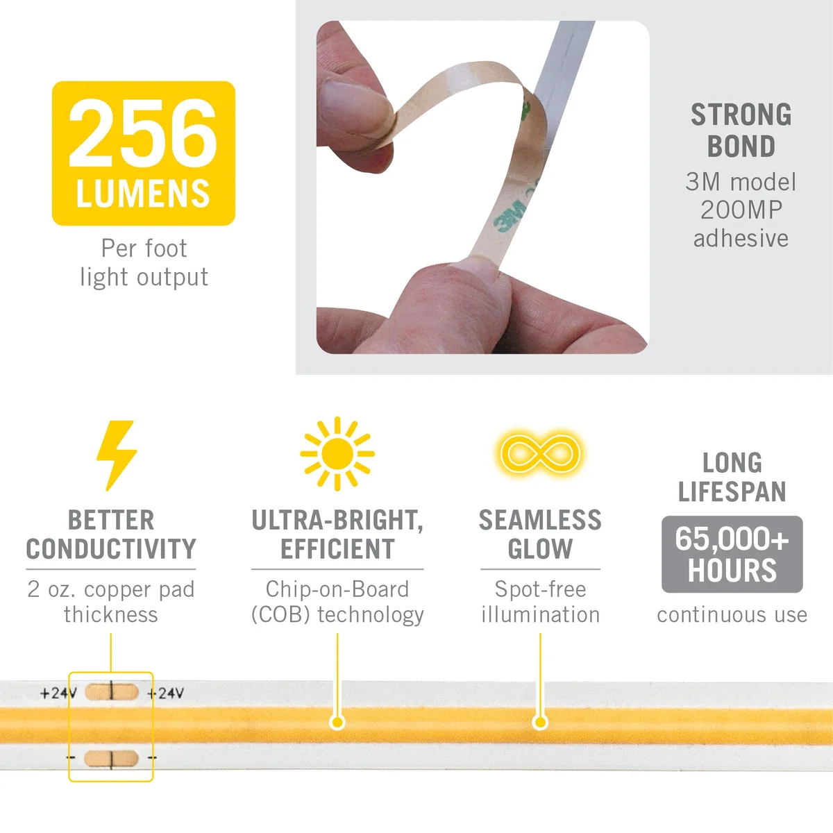RibbonFlex Pro White COB LED Strip Light Tape, 24V, 4200 Lumens, 60W, 2700K - Image 5