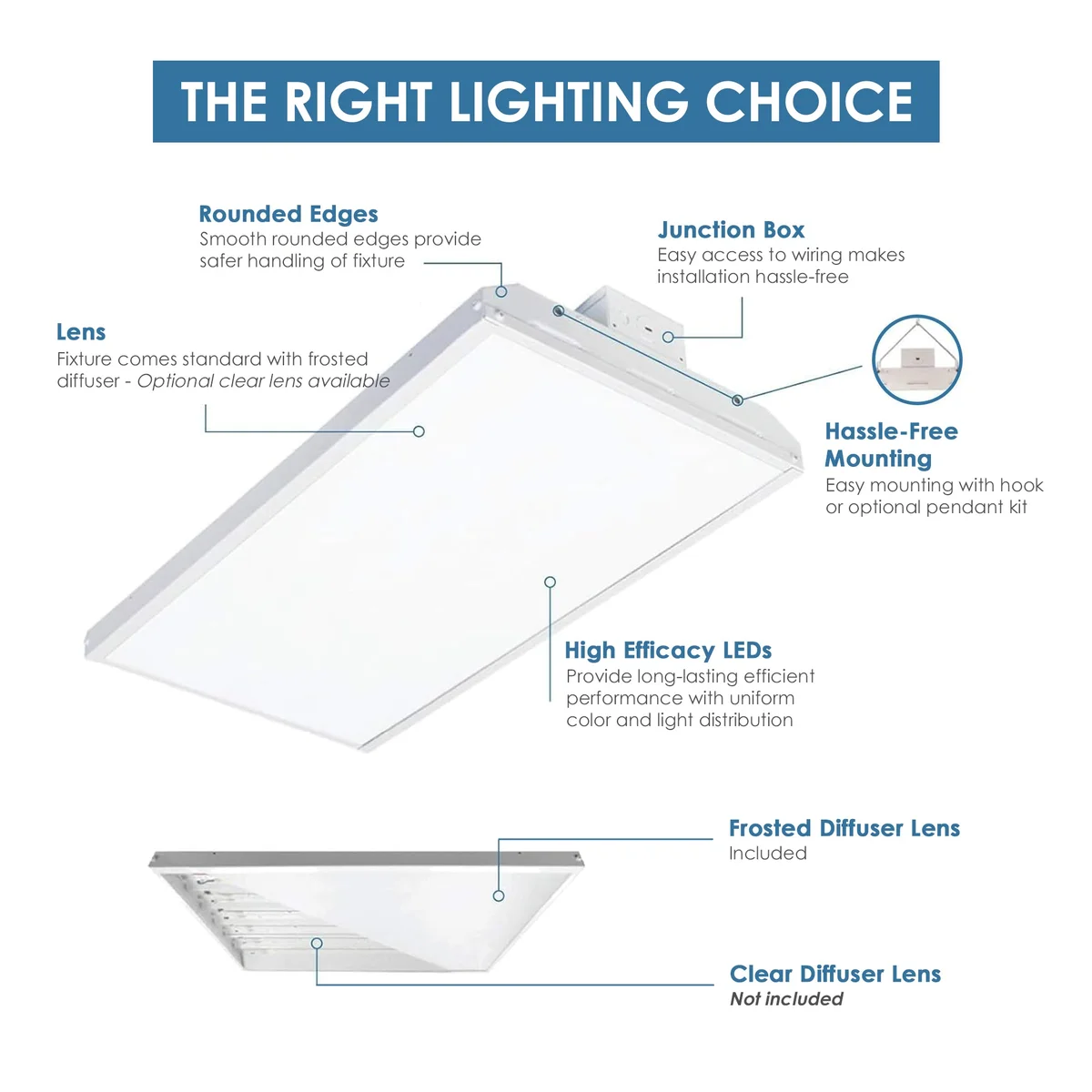 Condor Premium 2FT LED High Bay 155 Watt, 21080 Lumens, CCT Selectable 4000K/5000K, Comparable to 4 Lamp T5HO, 6 Lamp T8 or 320-400 Watt Fixture, 120-277v - Image 2