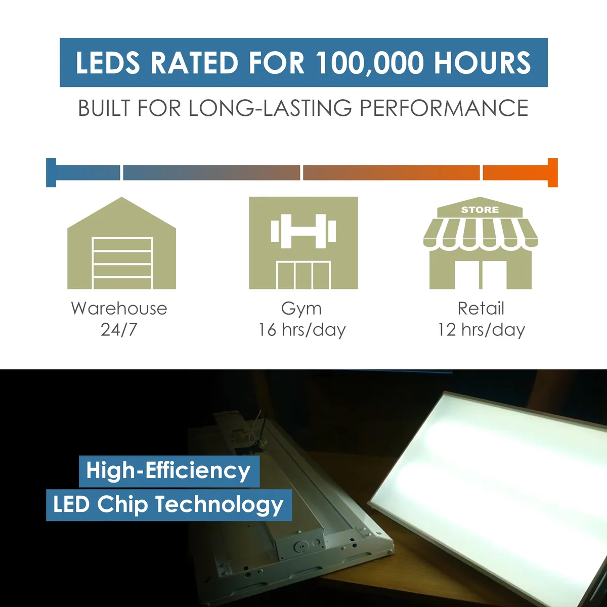 Condor Premium 2FT LED High Bay 155 Watt, 21080 Lumens, CCT Selectable 4000K/5000K, Comparable to 4 Lamp T5HO, 6 Lamp T8 or 320-400 Watt Fixture, 120-277v - Image 8
