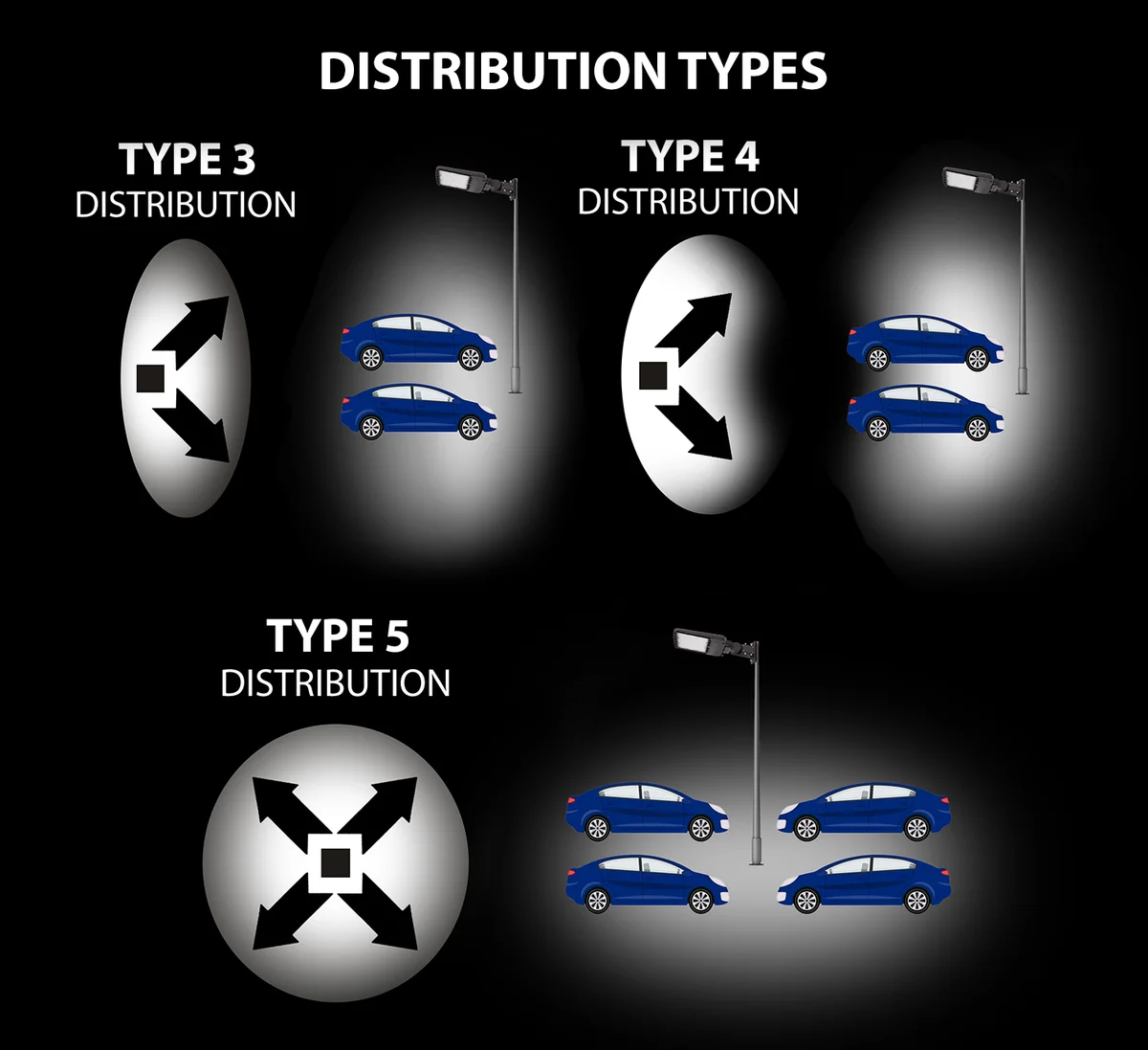 LED Premium Area/Parking Lot Light, 40,800 Lumen Max, Wattage and CCT Selectable, T3, T4, T5 Optics, 120-277V - Image 4