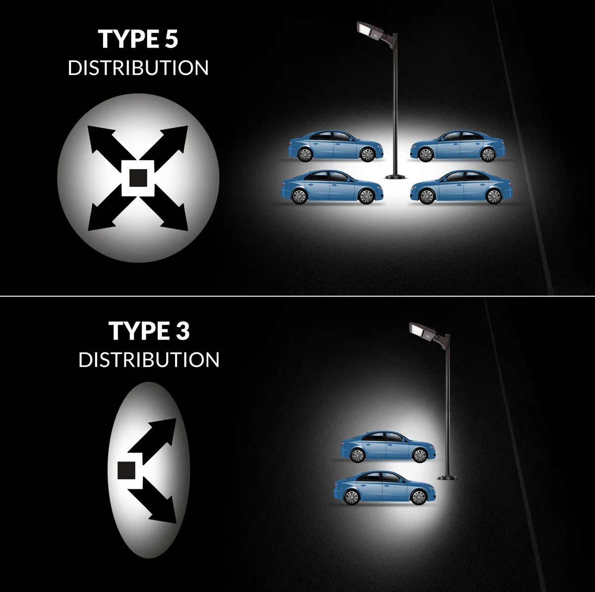 The Quasar G3 LED Area/Parking Lot Light, 39,900 Lumens, 300W, 5000K, 120-277V, Bronze Finish - Image 4